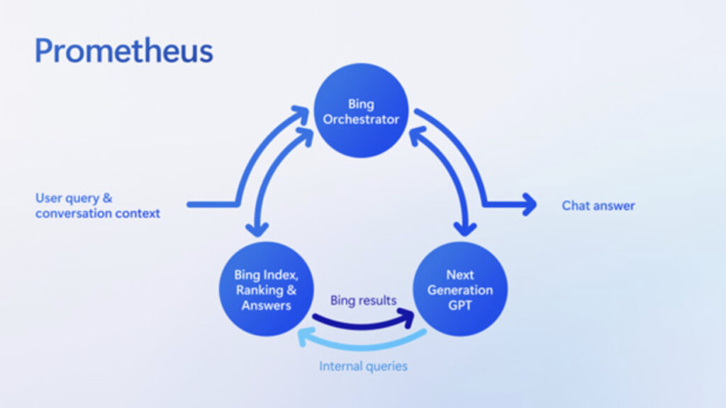 Understanding How Bing AI Works - Search With AI